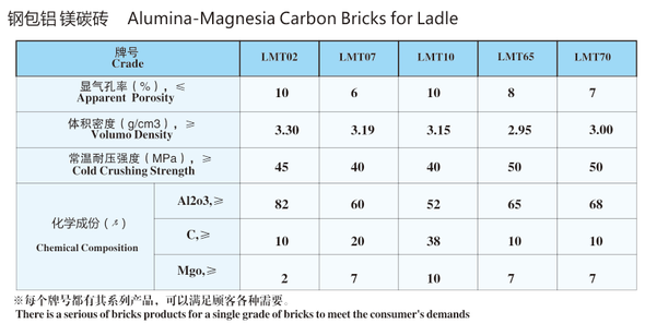 钢包铝镁碳砖价格