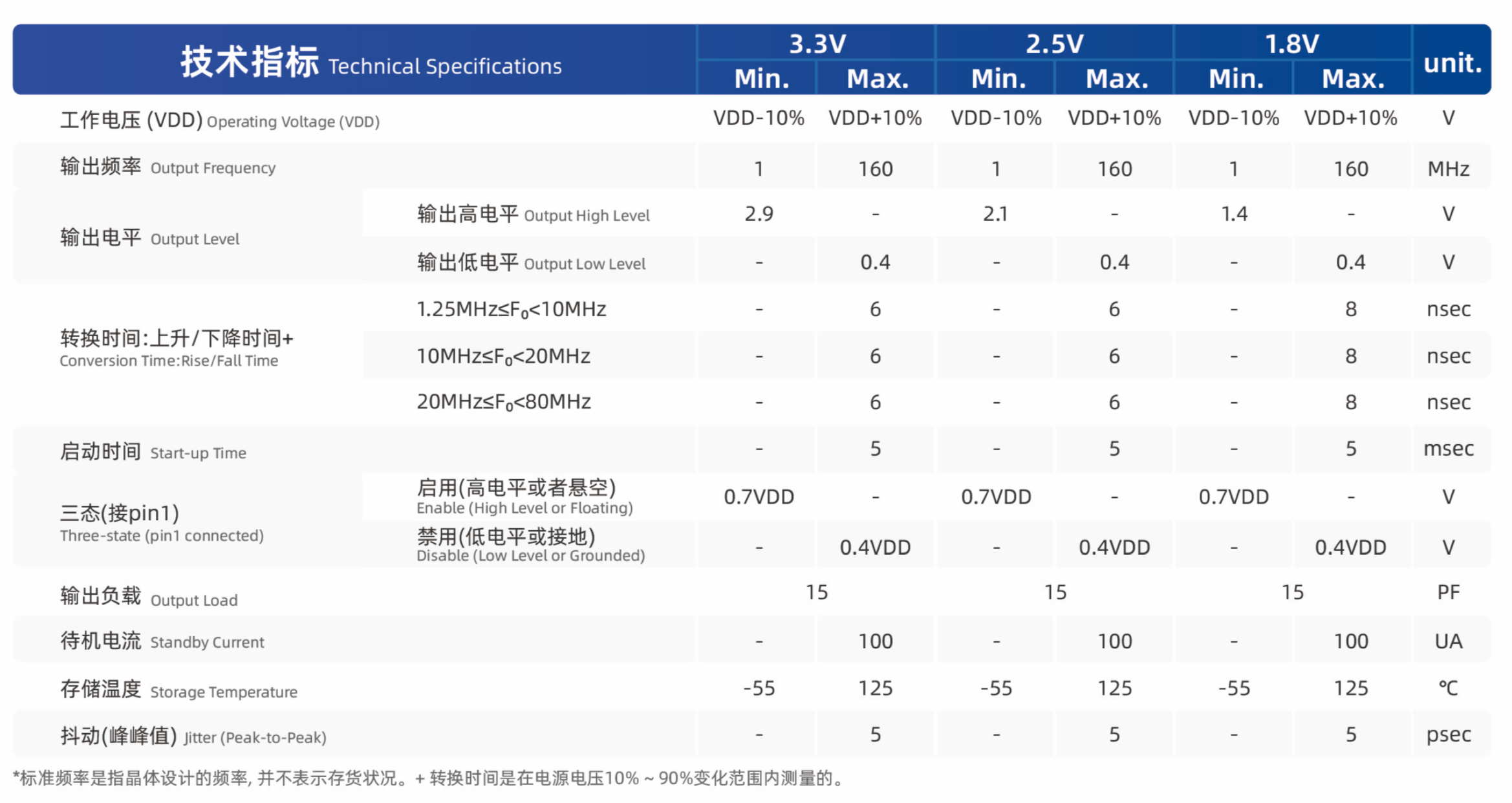 晶振核心参数全解析：从频率精度、老化度到相位噪声的选型指南