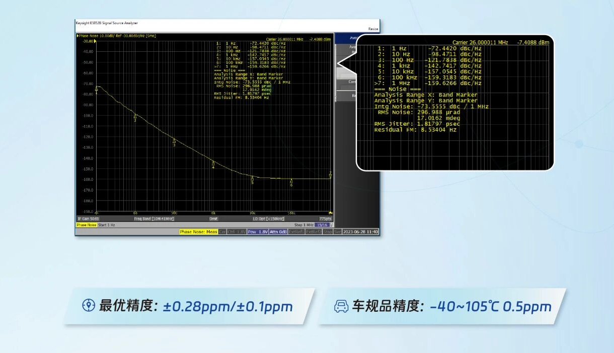 TCXO温补晶振选型指南：核心应用场景与参数匹配全解析
