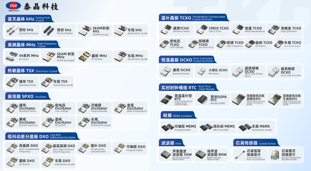 晶体振荡器技术发展趋势深度解析：小型化、高频化与高精度演进之路