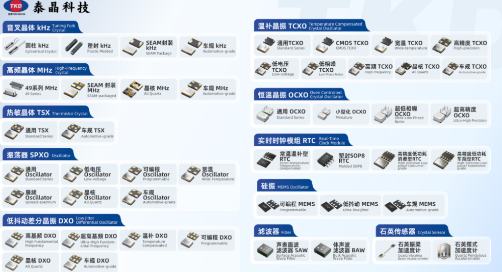 石英晶振五大类型详解：从SPXO到OCXO，选型指南与十八款禁用软件的APP大全方案