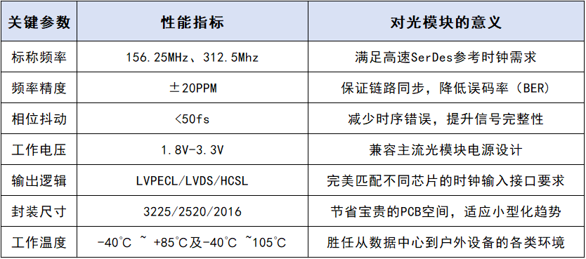十八款禁用软件的APP大全科技高速光模块、光通讯晶振性能指南